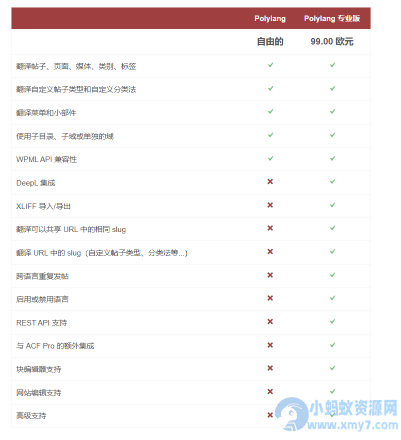 WordPress多语言插件–Polylang Pro v3.8.5 破解版下载-二爷源码网
