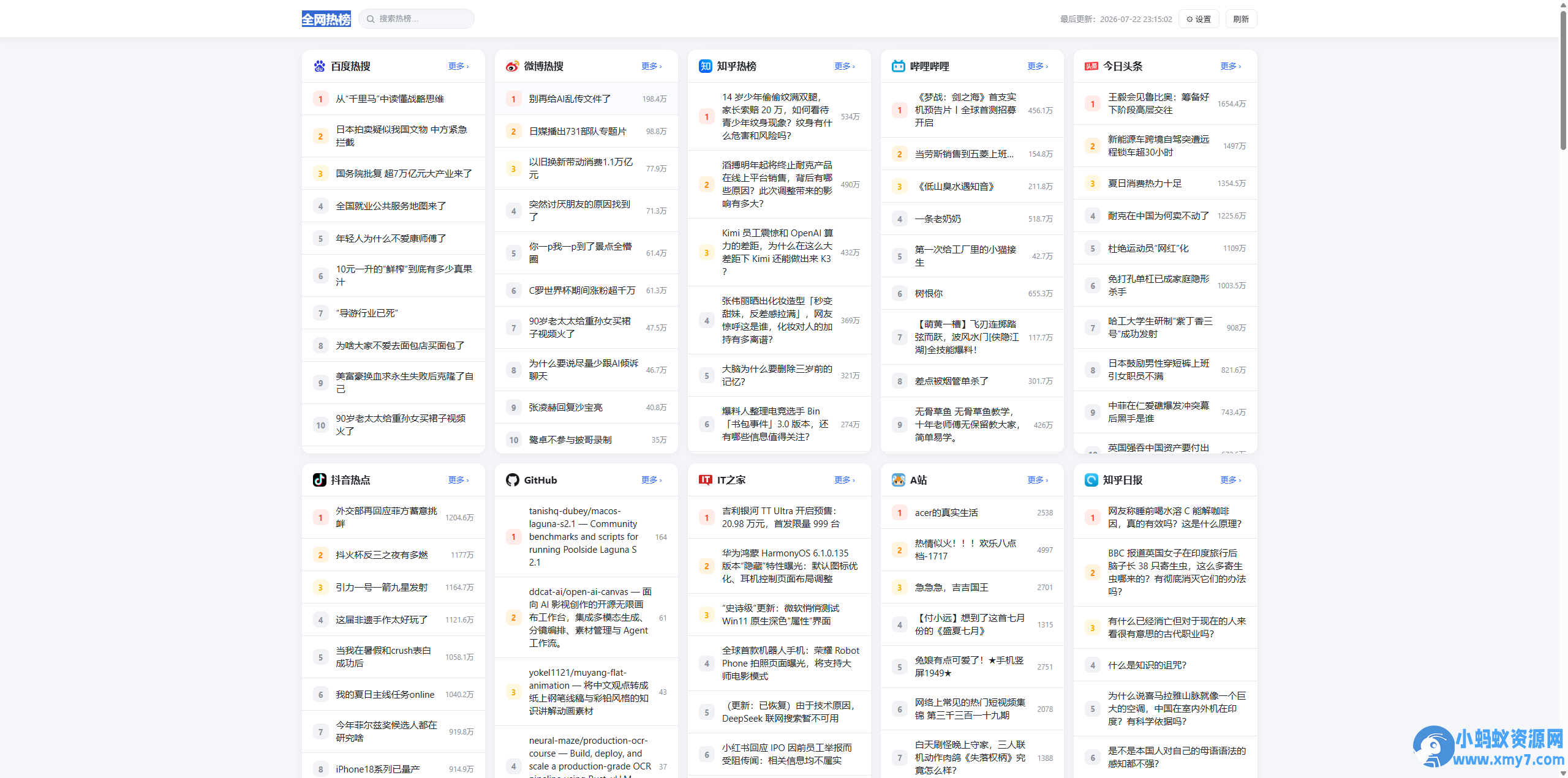 全网今日热榜源码1.0-二爷源码网
